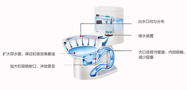 馬桶