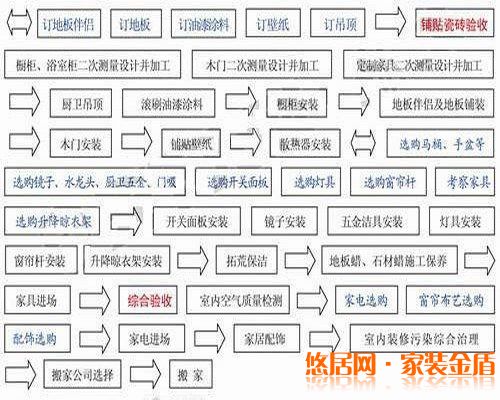 重慶裝飾公司二手房裝修價(jià)格