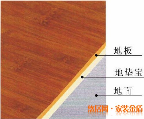 木制地板配件中隱形環(huán)保殺手有哪些？