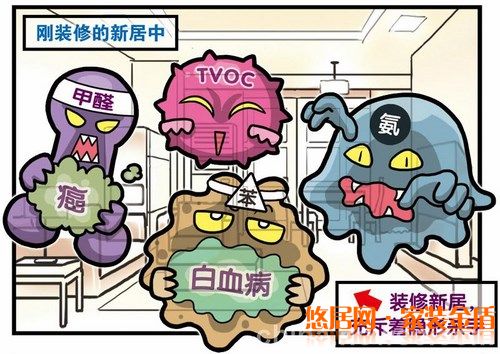 家具裝修避免室內(nèi)空氣污染需要注意哪些？