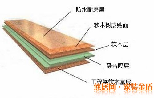 重慶裝修公司教你怎么保養(yǎng)軟木地板？