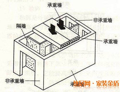 房屋結(jié)構(gòu)拆改應該遵循的原則有哪些？